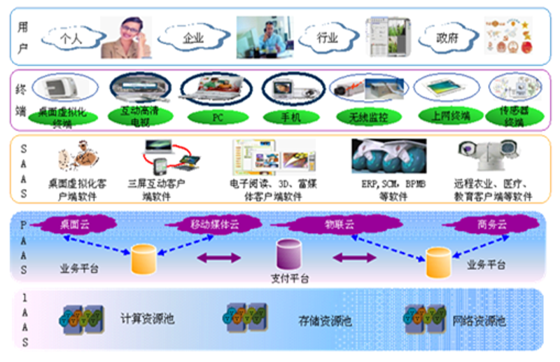 浙江农业科技选购指南