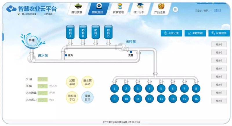 数字转型下的农业新面貌：智慧农业的发展趋势